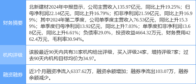 北新建材股票图片