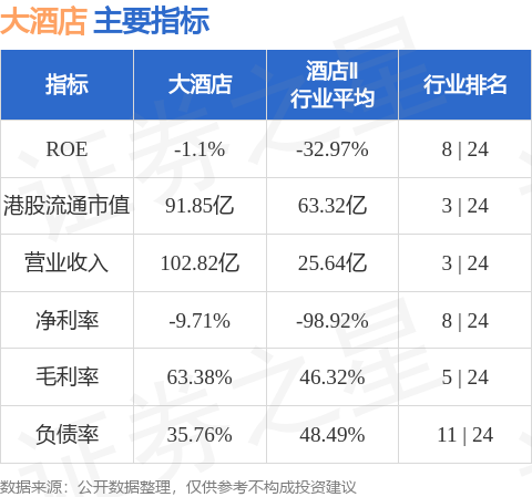 大酒店(00045HK)：Benjamin Julien Arthur Vuchot担任执行董事兼行政总裁(图1)