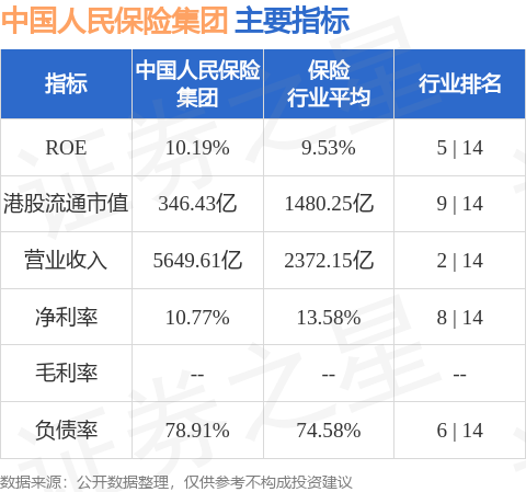 中国人民保险集团