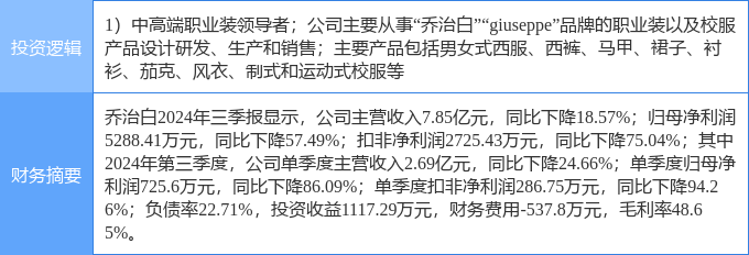 1B体育1月6日乔治白涨停分析：纺织服装概念热股(图2)