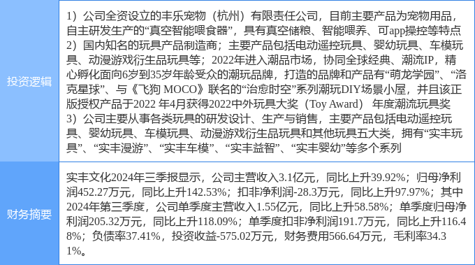 火星电竞入口11月7日实丰文化涨停分析：玩具优化生育（三孩）宠物经济概念热股(图2)