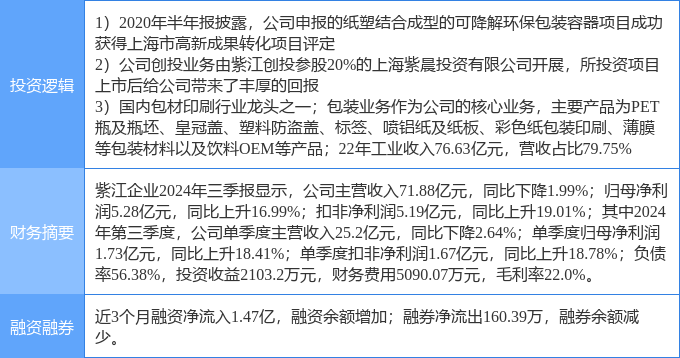 11月7日紫江企业涨停分析：包装印刷创投可降解塑料概念热股(图2)