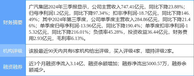 广汽集团股票图片