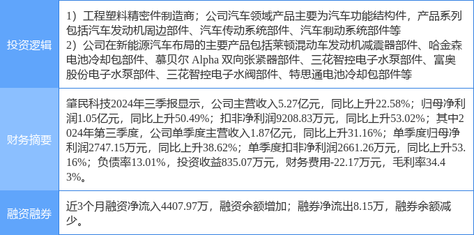 米博体育入口11月12日肇民科技涨停分析：汽车零部件新能源汽车新能源车零部件概念热股(图2)