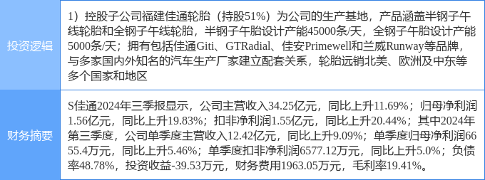 11月18日S佳ob体育app通涨停分析：轮胎概念热股(图2)