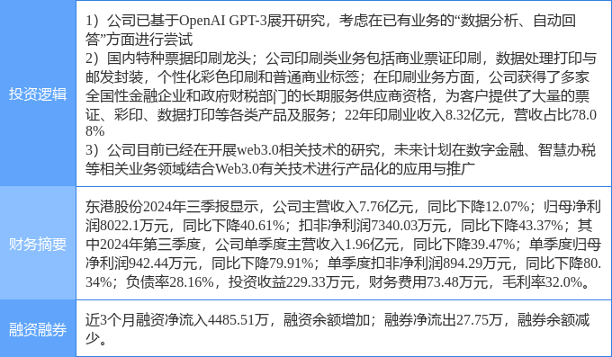 11月25日东港股份BOB全站官网涨停分析：web30包装印刷ChatGPT概念热股(图2)