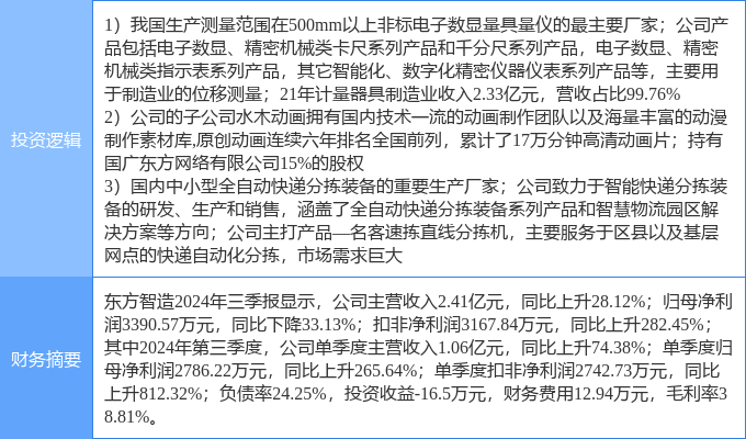 11月27日东方智造涨停分析：超高清视频仪器仪表智能制造概念热股(图2)