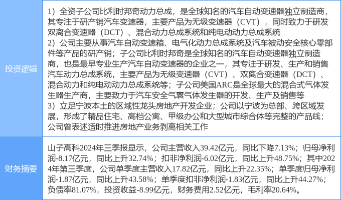 米博体育入口12月2日山子高科涨停分析：新能源车零部件汽车零部件房地产概念热股(图2)