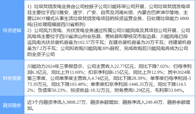 12月3日川能动力涨停分析：固废处理环保风电概念热OB视讯网址股(图2)