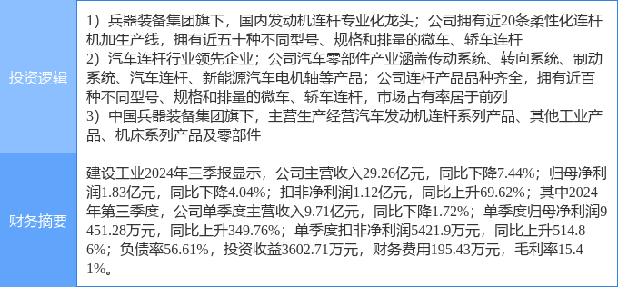 12月3日建设工业涨停分析：混改汽车零部件国企改革概念热股米博体育(图2)