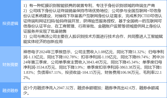 12月10日神思电子涨停分析：商汤科技概念股电子身份证虹膜识别概念热股星空体育注册(图2)