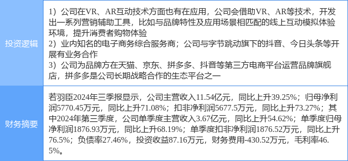 12月13日若羽臣涨停分析：字节跳动概念股拼多多概念股VRAR热股(图2)