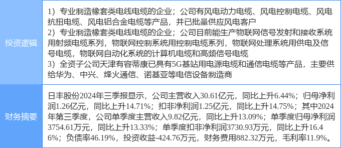 12月13日日丰股份涨停分析：5G物联网风电概念热股OB视讯平台(图2)