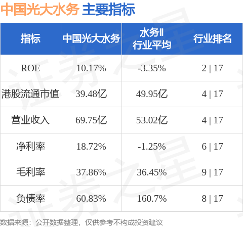 凤凰联盟下载中国光大水务(01857HK)：光大水务连续第5年获颁“杰出上市公司大奖”(图1)