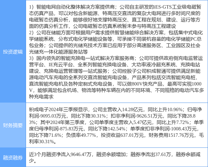 星空体育下载12月17日积成电子涨停分析：特高压充电桩储能概念热股(图2)