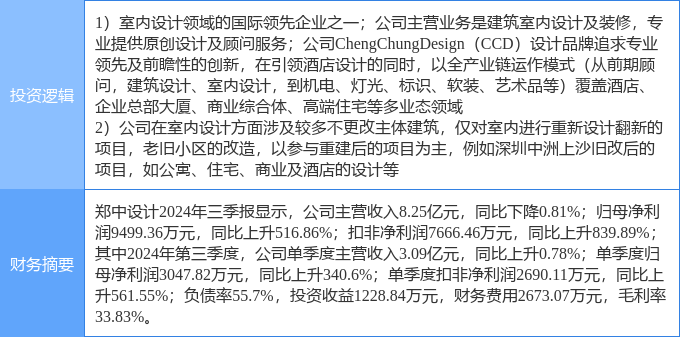 金年会体育官网1月9日郑中设计涨停分析：装修装饰旧改概念热股(图2)