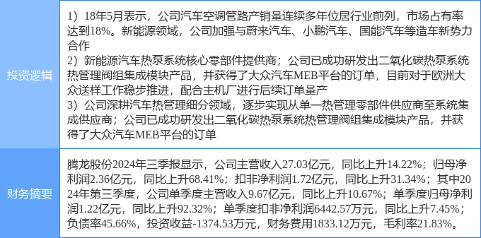 米博体育下载1月14日腾龙股份涨停分析：汽车热管理新能源车零部件蔚来汽车概念股概念热股(图2)