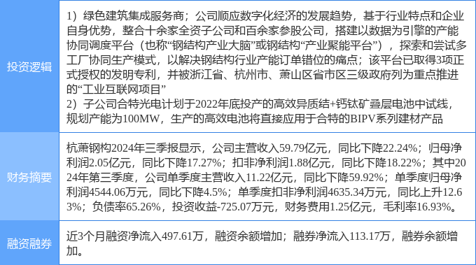 2月11日杭萧钢构涨停分析：智能制造工业互联网钙钛矿电池概念热股(图2)