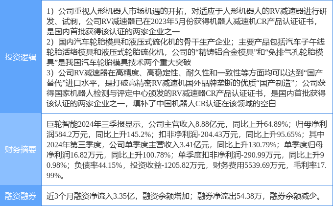 开云全站2月11日巨轮智能涨停分析：减速器轮胎人形机器人概念热股(图2)