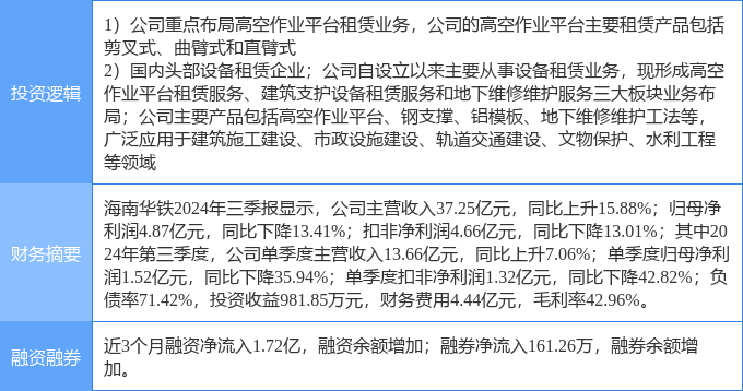 2月11日海南华铁涨停分析：机械应急产业概念热股(图2)