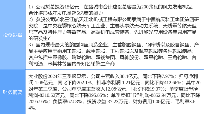 2月13日大业股份涨停分析：轮胎风电航天概念热股JN江南app(图2)