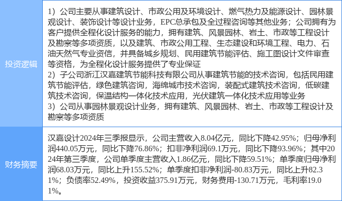 2月27日汉高德娱乐登录嘉设计涨停分析：园林装修装饰建筑节能概念热股(图2)