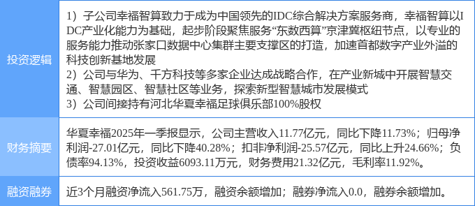 4月30日华XK星空体育网址夏幸福涨停：云计算数据中心智慧城市体育产业概念热股(图2)