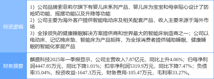 39153·k1体育5月9日麒盛科技涨停：外贸受益观点家具家居优化生养（三孩）观(图2)