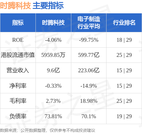 时腾科技(08113.HK)：非执行董事严纪雯获委任为提名委员会成员