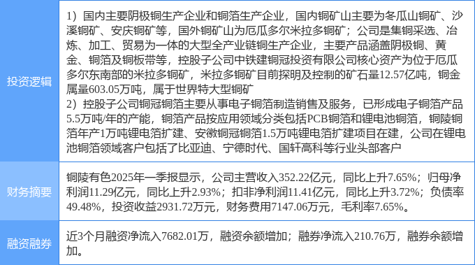 铜陵有色公司股票分析图
