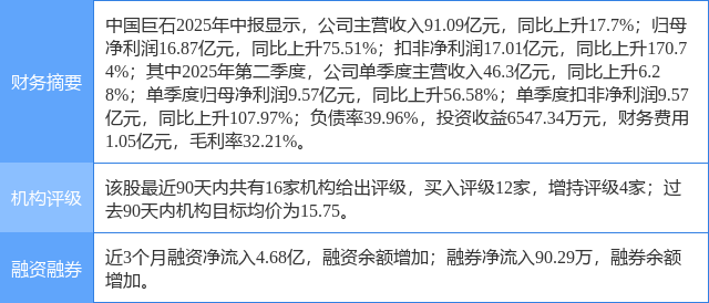中国巨石重组最新公告财经须知
