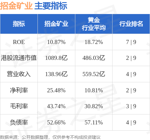 招金矿业(01818.HK)：“25招金SCP003(科创债)”将于1月27日本息兑付_港股频道_证券之星