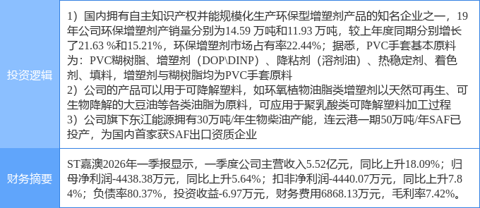 6月10日XDST嘉澳涨停：可降解塑料生物柴油生物航煤新冠病毒防治概念热股(图2)