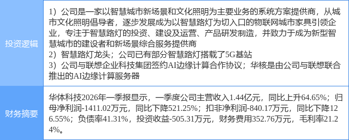 6月18日华体科技涨停：5G边缘计算物联网概念热股(图2)