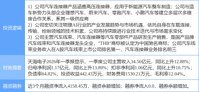 6月18日天海电子涨停:物理AI新能源车零部件汽车零部件概念热股(图2)