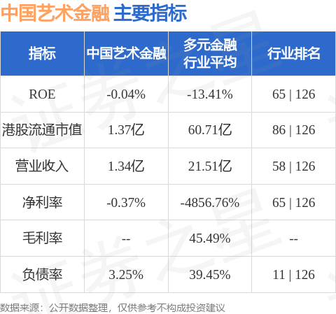 中国艺术金融(01572.HK)附属与深圳文交所签订合作协议 以战略性进军文化大数据行业