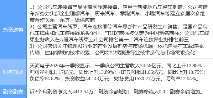7月1日天海电子涨停:物理AI汽车零部件新能源车零部件概念热股(图2)