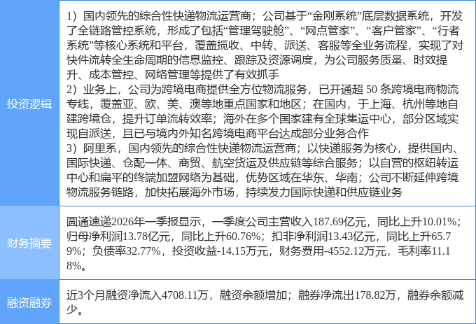 星空体育集团股份有限公司:7月1日圆通速递涨停:快递物流跨境电商智慧物流概念热股(图2)