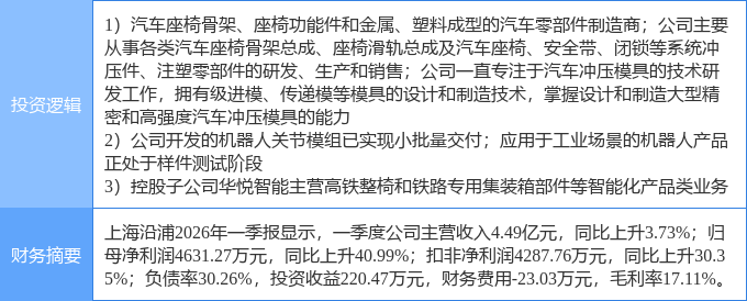 7月27日上海沿浦涨停：机器人汽车零部件高铁轨交概念热股(图2)