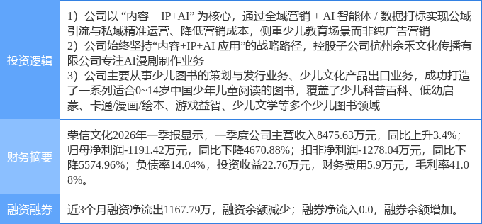 7月31日荣信文化涨停:AI营销短剧互动影游传媒概念热股(图2)