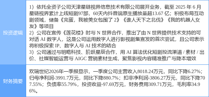 7月31日欢瑞世纪涨停:AI营销短剧互动影游虚拟数字人概念热股(图2)