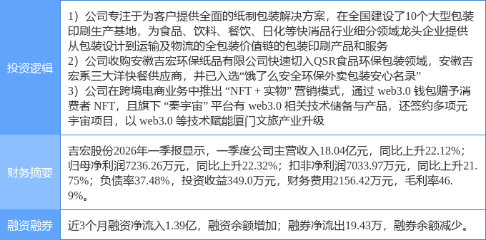 8月3日吉宏股份涨停:包装印刷地摊经济web30概念热股(图2)
