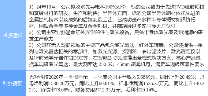 8月4日光智科技涨停:半导体激光激光雷达概念热股(图2)