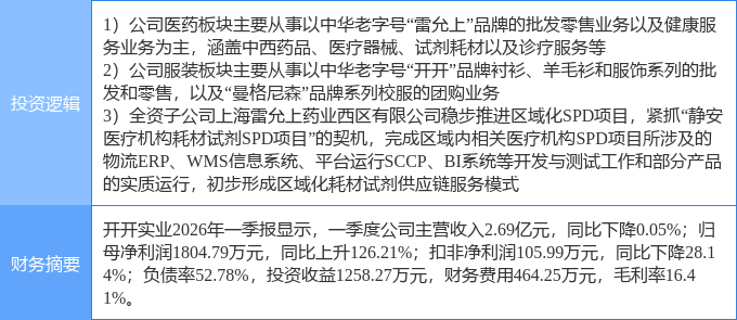 8月6日开开实业涨停：医疗耗材供应链SPD纺织服装医药商业概念热股(图2)