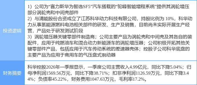 8月10日科华控股涨停:汽车零部件氢能源燃料电池华为汽车概念热股(图2)
