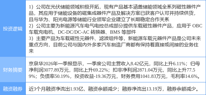 8月10日京泉华涨停：新能源汽车储能新能源车零部件概念热股(图2)