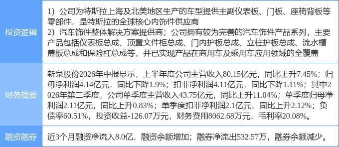8月11日新泉股份涨停：汽车零部件特斯拉概念热股(图2)