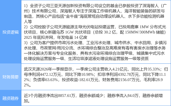 8月17日武汉天源涨停：光伏海洋经济污水处理概念热股(图2)