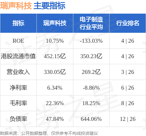 中金：维持瑞声科技(02018.HK)跑赢行业评级 上调目标价至50港币_港股频道_证券之星