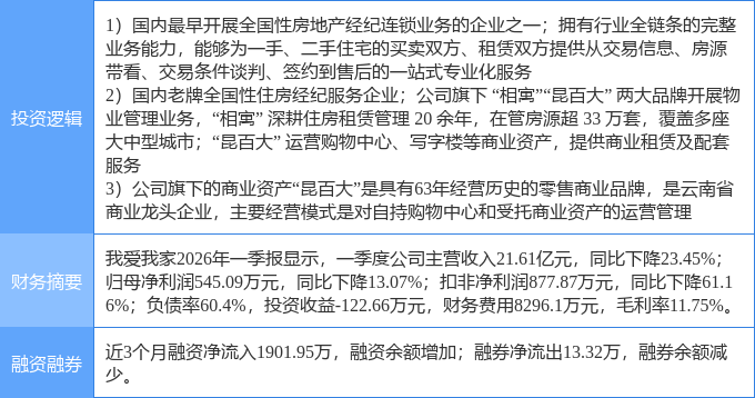 8月25日我爱我家涨停：房产经纪物业管理新零售概念热股(图2)